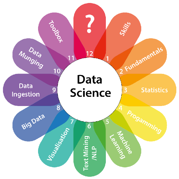 data science