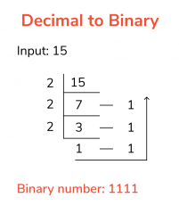 Must-Know Convert Decimal To Binary In Python & How to Master It