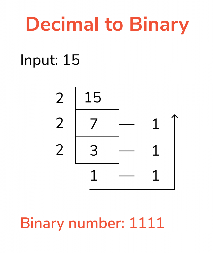 decimal-to-binary-in-python