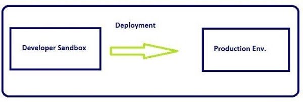 deployment_process