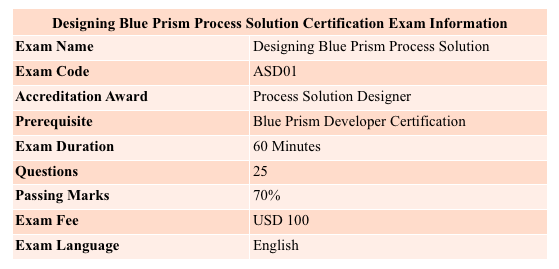 Designing Blue Prism Process Solution