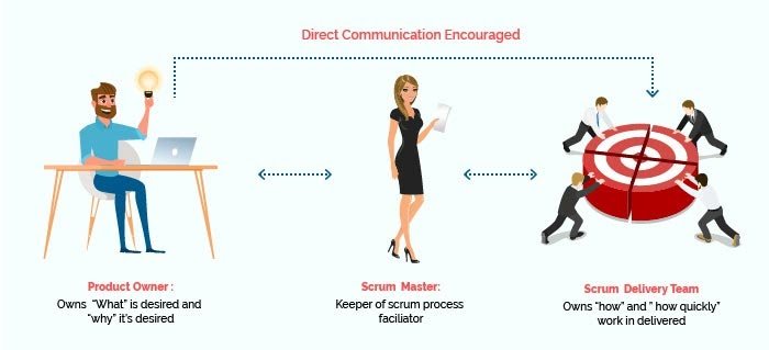 difference-of-product-owner-and-scrum-master