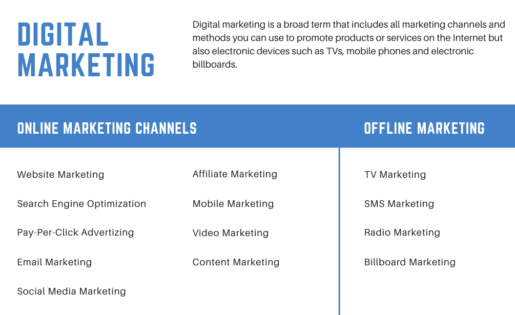 digital-marketing