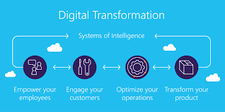 digital-transformation-systems-of-intelligence
