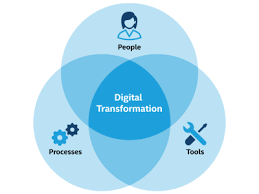 digital-transformation