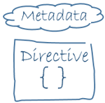 directives-angular