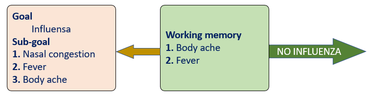 Backward-vs-Forward-Chaining