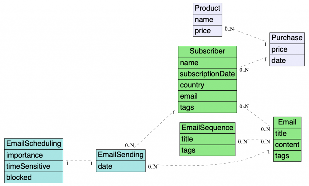model-of-ou- domain