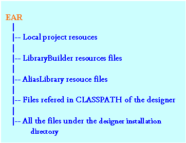 Tibco ear file
