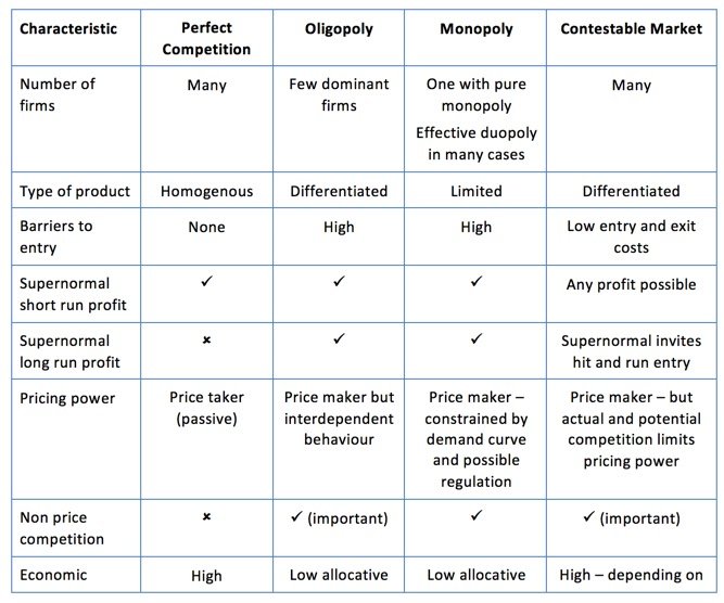 important-features-of-market