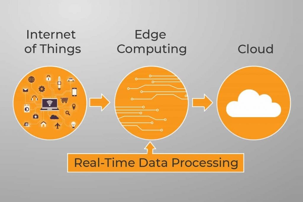 real-time-procesing-navigate