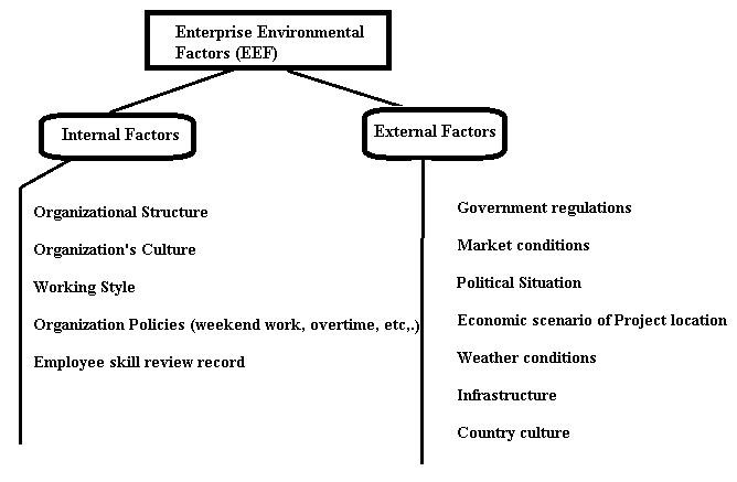 enterprise-environmental