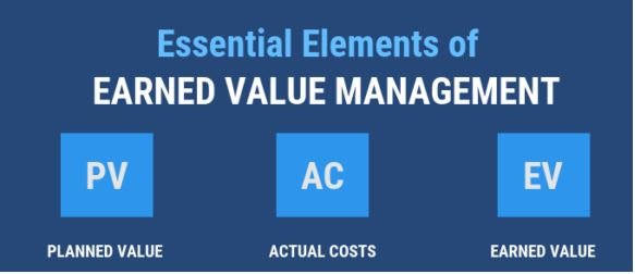 essential elements of earned value management