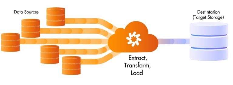 etl processes etl processes