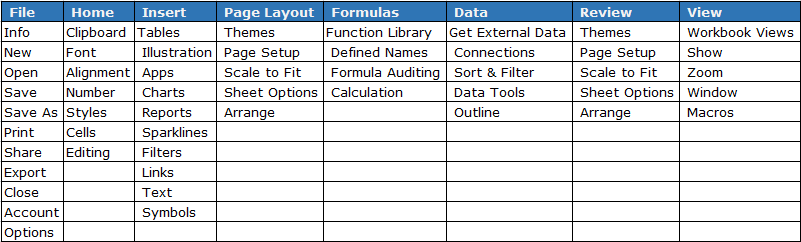 excel's-default-settings
