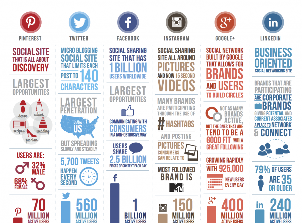 media-users