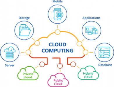 Cloud Computing Tutorial: A Complete Hands-on How To Use Guide For Free