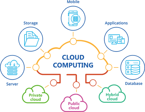 features-of-cloud-computing