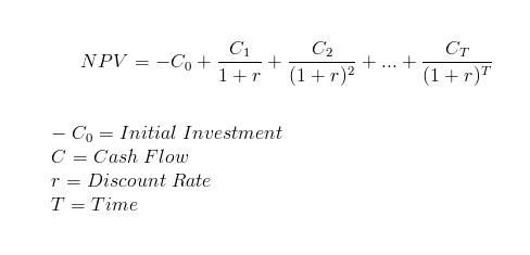 formula