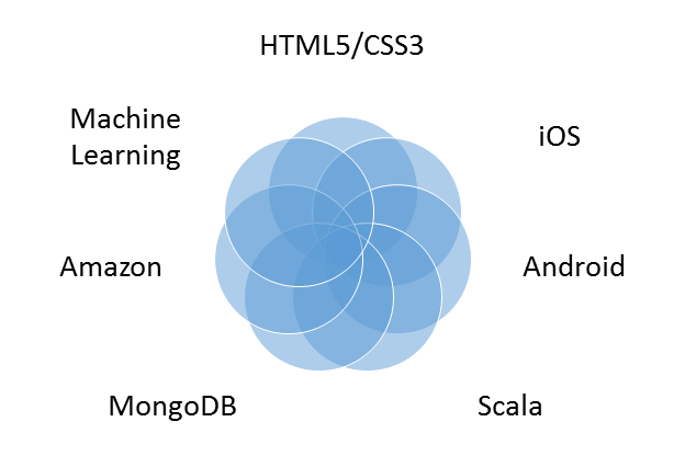 full-stack