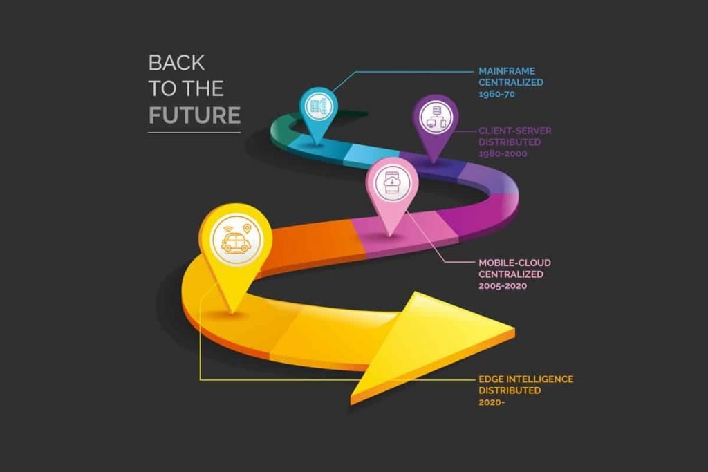 back-to-future-navigate