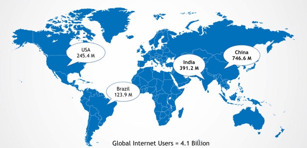 global-internet-users-image
