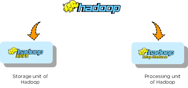 Hadoop-storage