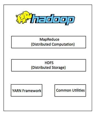 hadoop_architecture