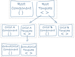 hierarchy-view