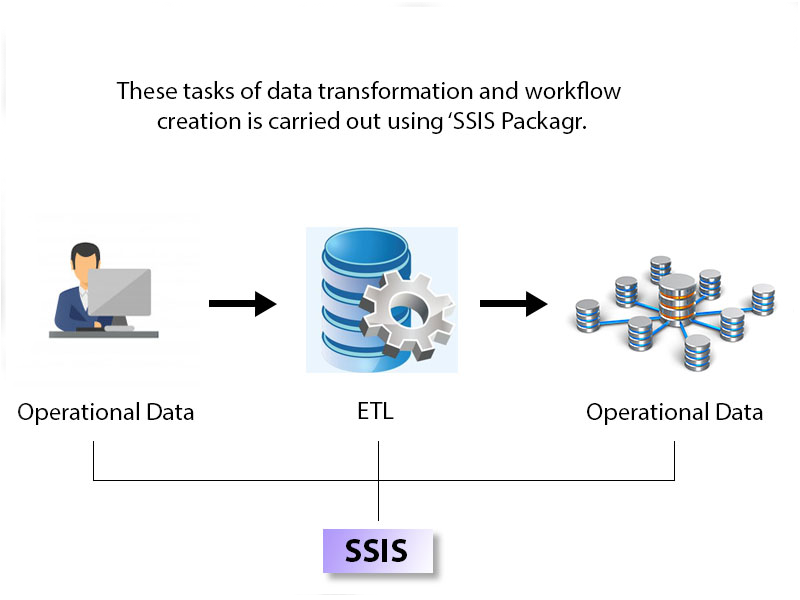 SSIS
