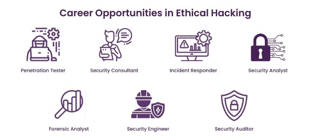 How To Become An Ethical Hacker