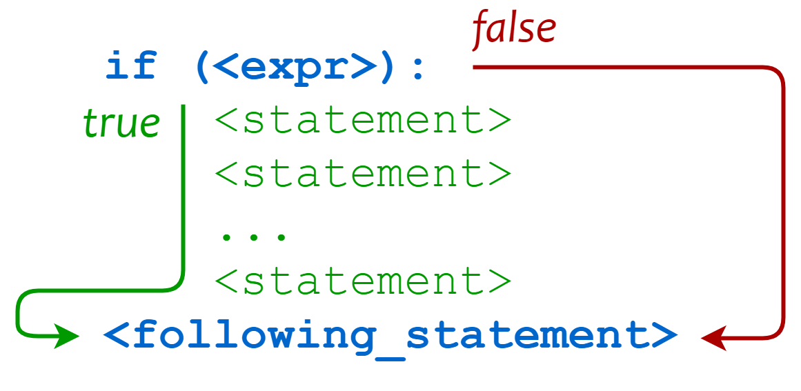 Must-Know How to Use IF ELSE Statements in Python & How To Master It ...
