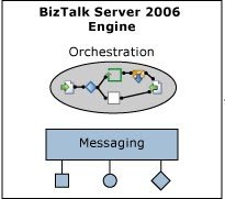 biztalk server 2006 engine