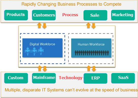 rpa-implemenation-navigate
