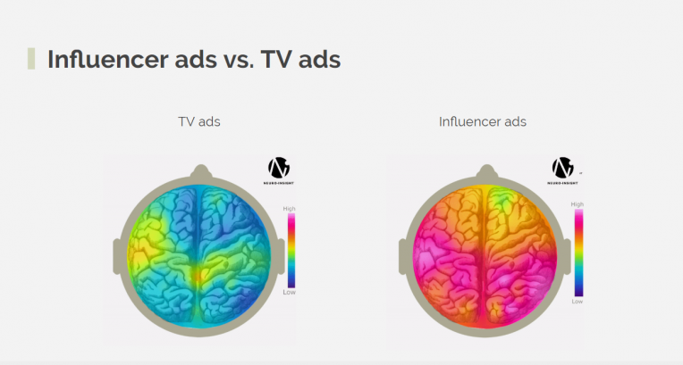 influencer-ads-vs-TV-ads