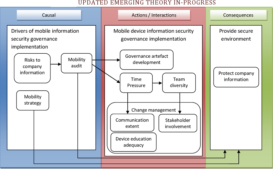 information-security-governance-structure