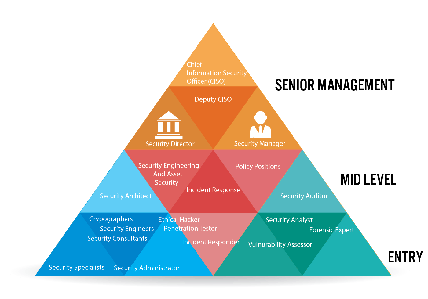 Top Cyber Security Jobs in 2020 [ InDemand ]