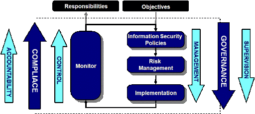 information-security-objectives