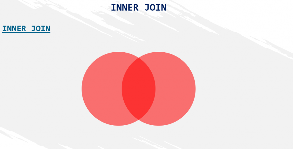 SQL-INNER-JOIN