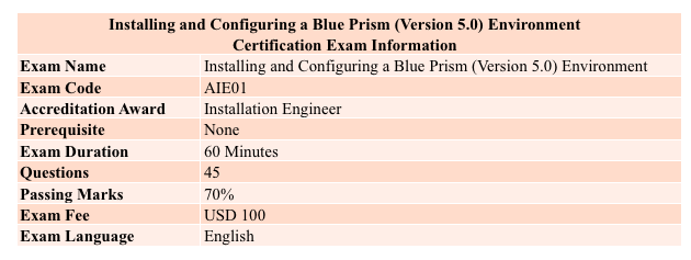 Installing and Configuring a blue prism