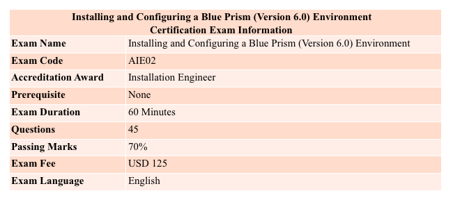 Installing and Configuring a  Blue Prism 6.0 environment