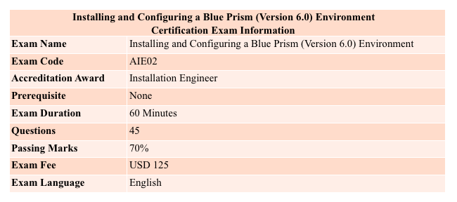 Installing and Configuring a Blue Prism 6.0 environment