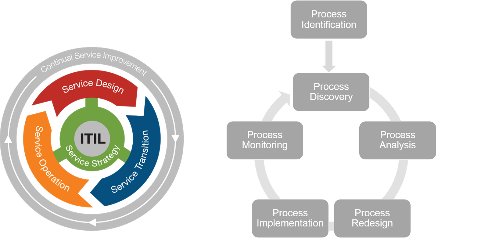 ITIL-Service Management Lifecycle: A Concise Tutorial Just An Hour ...