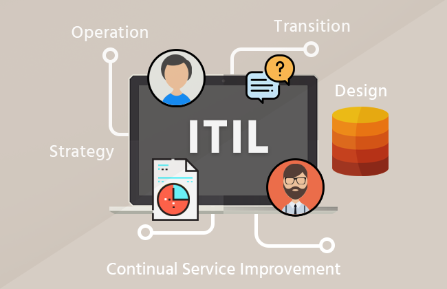 itil-service-process