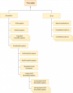 Exception Handling in Java: A Complete Guide with Best Practices ...