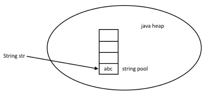 java-string