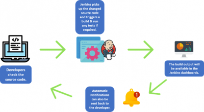 Jenkins Cheat Sheet Tutorial Learning Path - Complete Guide [ Step-In]