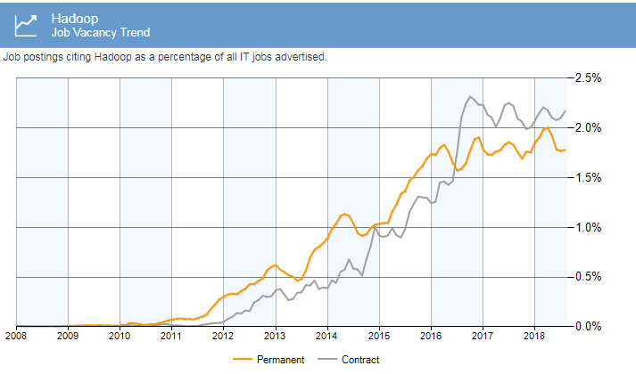 job-trends