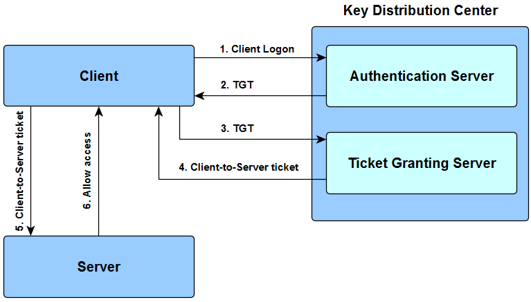 key-client-navigate