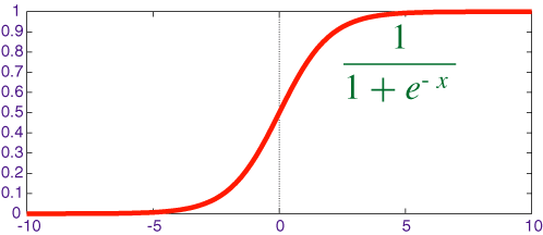 logistic-regression